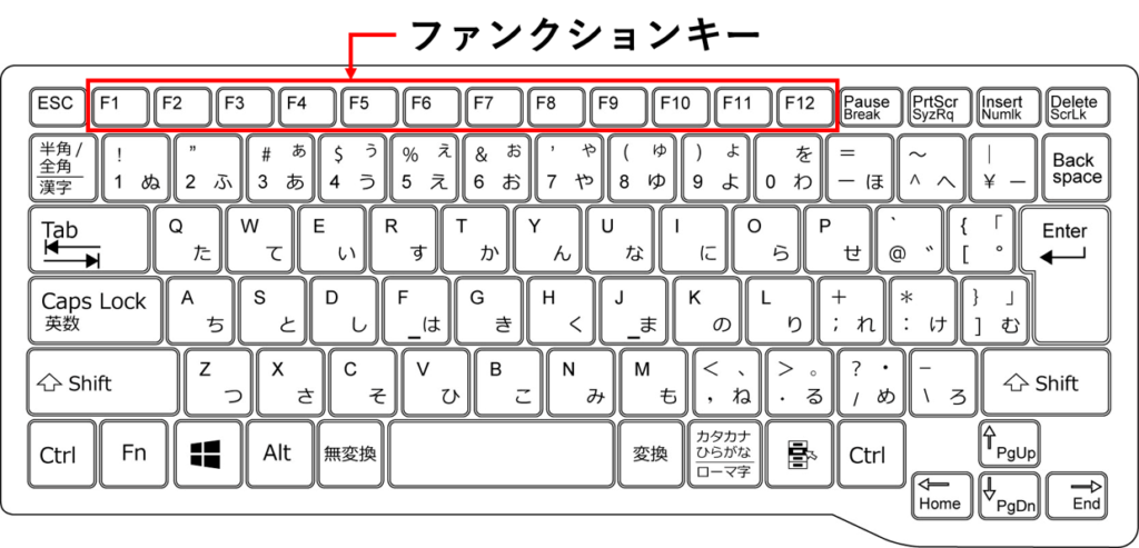 キーボードのファンクションキーを固定（Fnキーを毎回押さなくてもいいようにする） | ルビーパソコン教室｜徳島市｜あなたのペースで学習できます